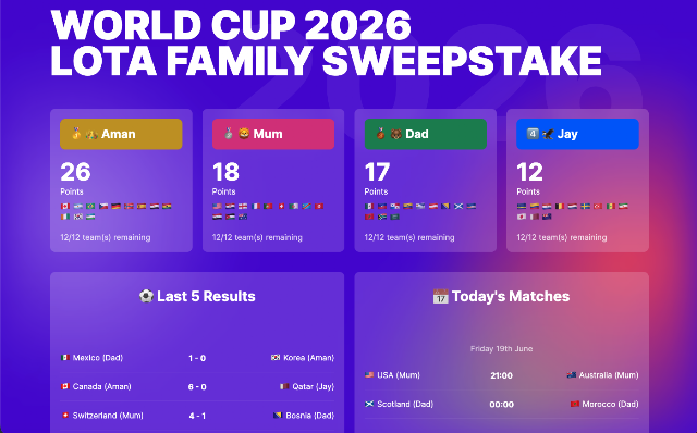 FIFA World Cup sweepstakes dashboard overview
