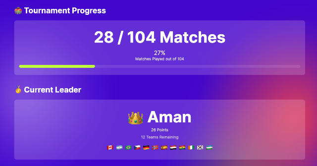 FIFA World Cup dashboard standings and team cards